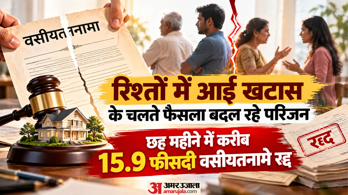 दरकते रिश्ते: बेटे-बहू ने मां-बाप का भोजन-पानी किया बंद तो बदल दी वसीयत, छह महीने में 392 वसीयतनामे रद्द