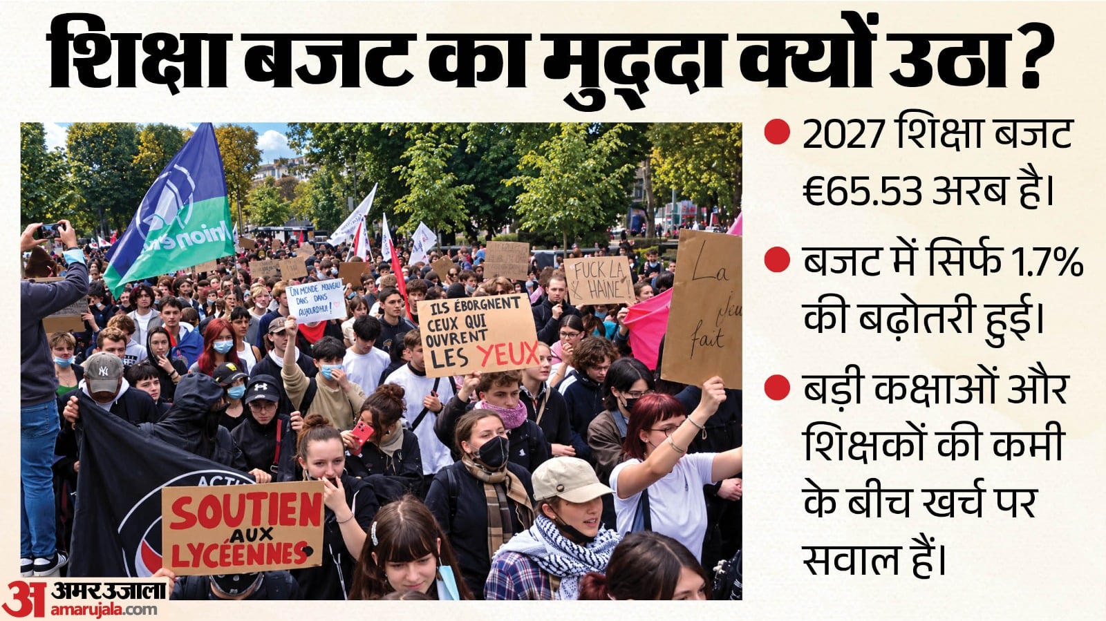 शिक्षा बजट