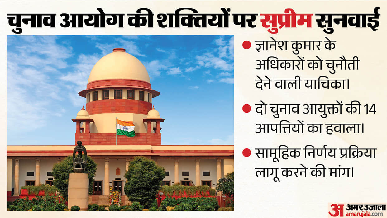 Supreme Court hearing on Gyanesh Kumar powers