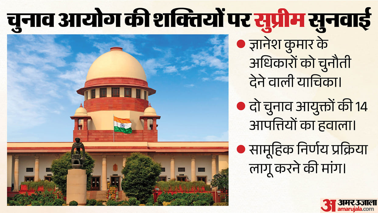 Supreme Court hearing on Gyanesh Kumar powers