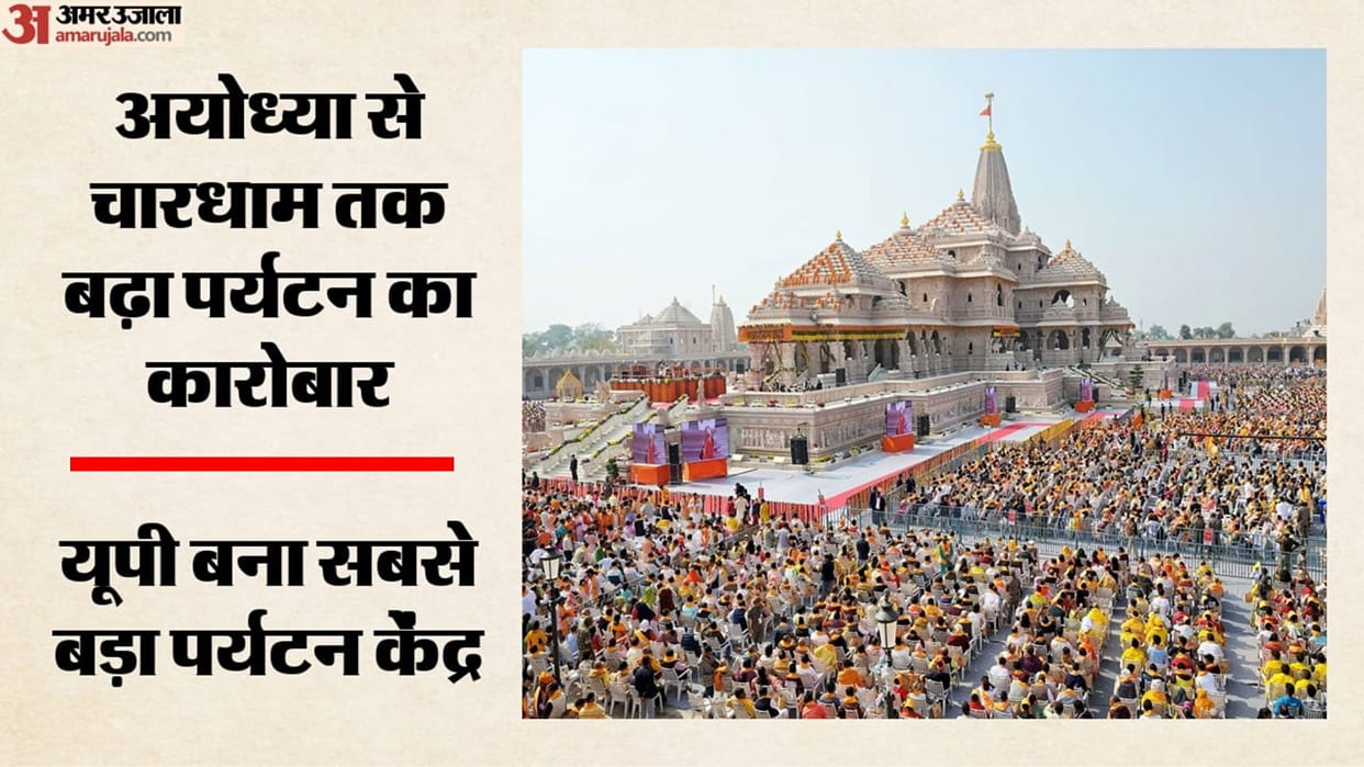india-tourism-industry-domestic-tourists-uttar-pradesh-ayodhya-real-estate-growth
