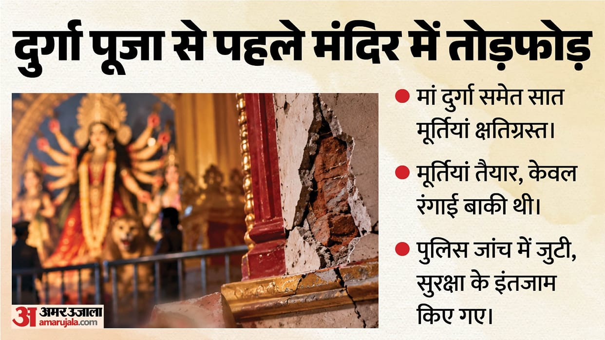 bangladesh durga puja temple idols vandalised