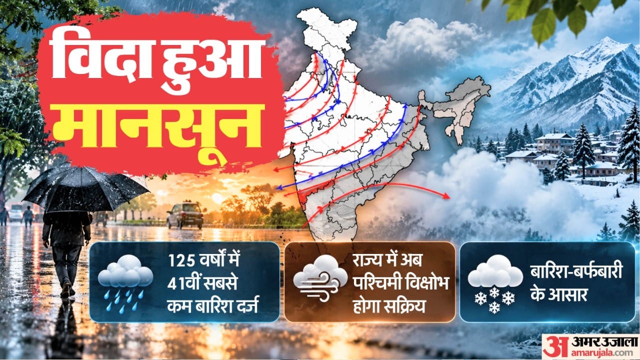 हिमाचल से मानसून विदा, अब सक्रिय होगा पश्चिमी विक्षोभ।