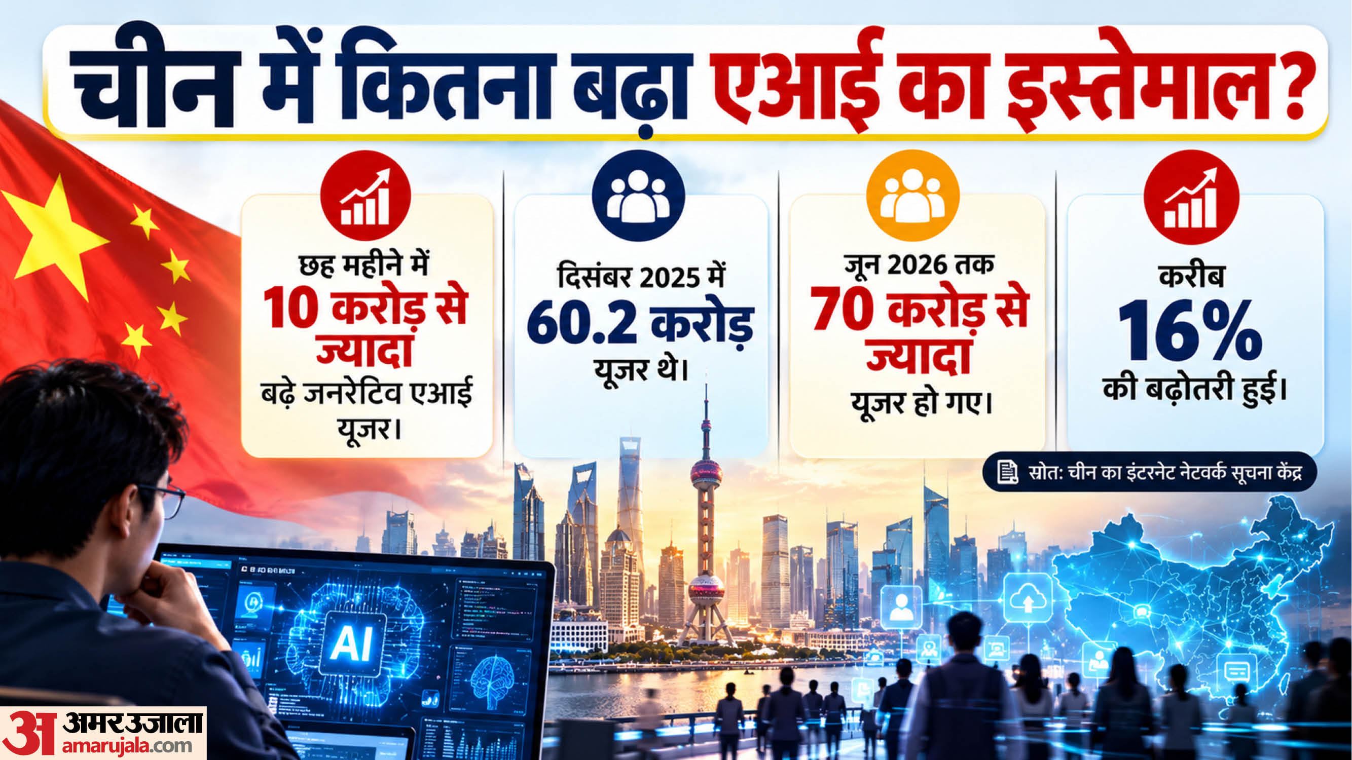 क्या कहते हैं आंकड़े?