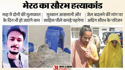 Meerut Blue Drum saurabh