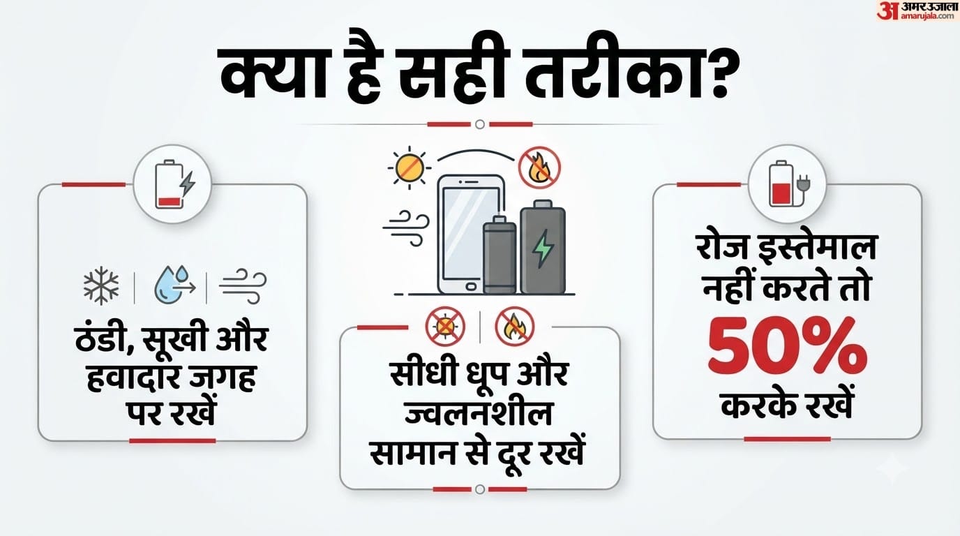 प्रतीकात्मक तस्वीर