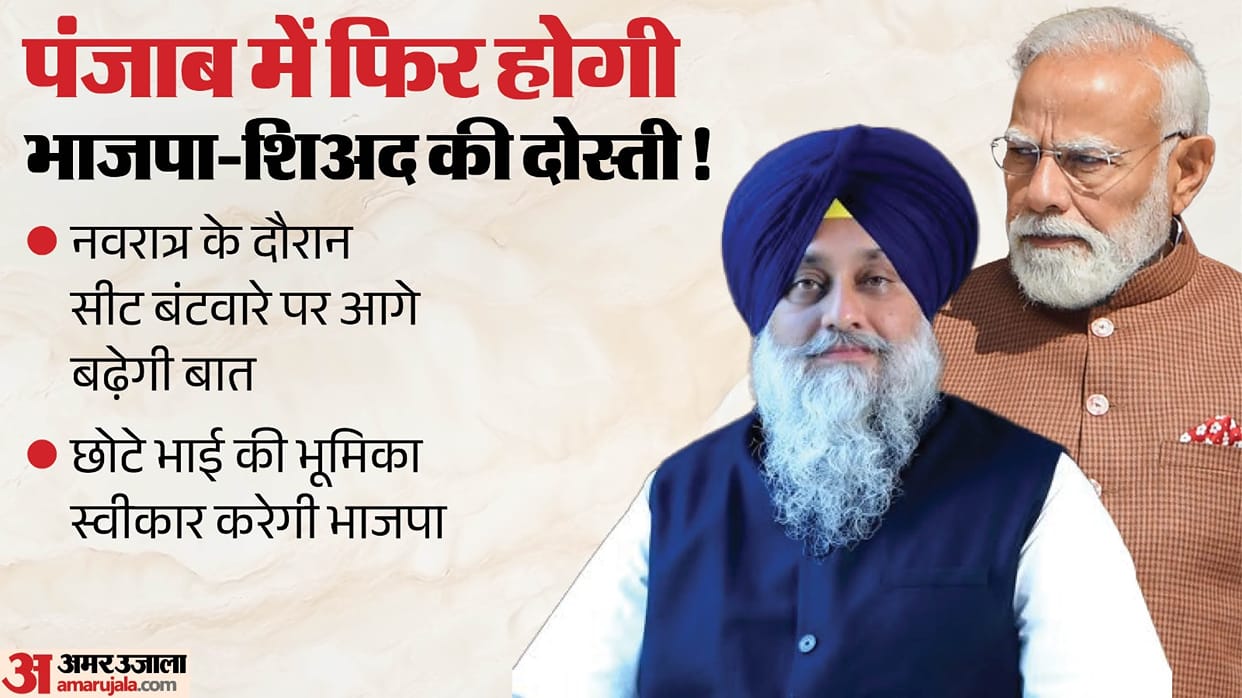 BJP to play role of younger brother in Punjab Alliance between BJP and Shiromani Akali Dal finalized in Punjab