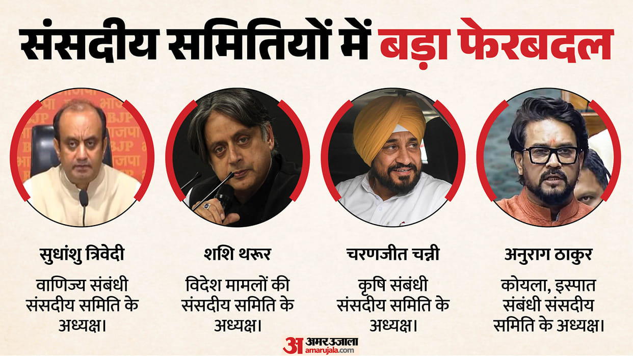 Parliamentary Committee Reshuffle Sudhanshu Trivedi Sujeet Kumar and Other Chairpersons