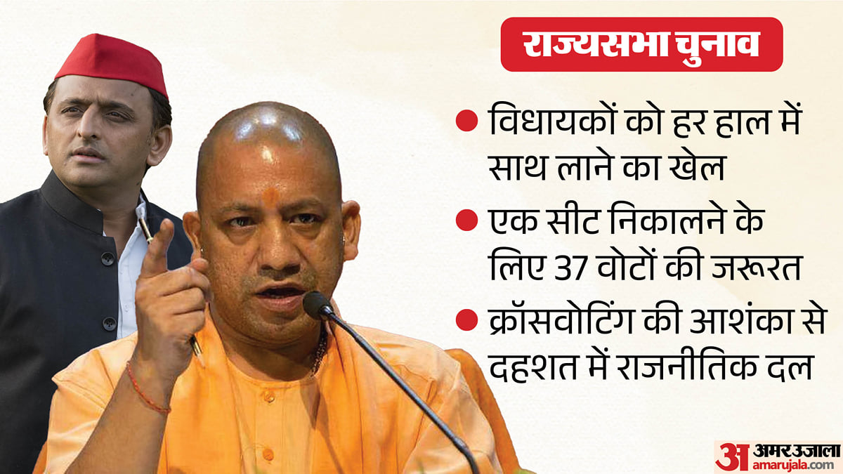 यूपी राज्यसभा चुनाव: समर्थन के बदले टिकट!, विधायकों को हर हाल में साथ लाने का खेल; इसलिए दहशत में राजनीतिक दल