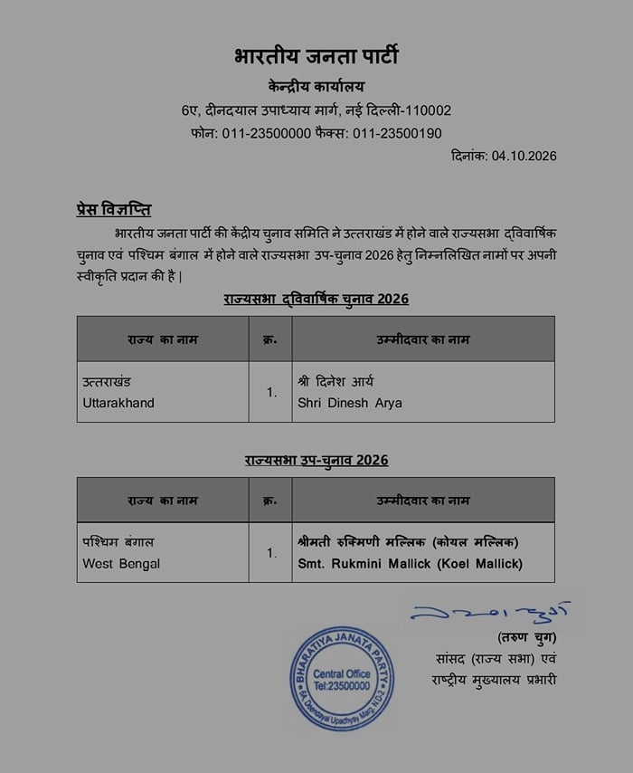 उत्तराखंड: राज्यसभा चुनाव के लिए उत्तराखंड से BJP के प्रत्याशी का नाम घोषित, दिनेश आर्य को टिकट