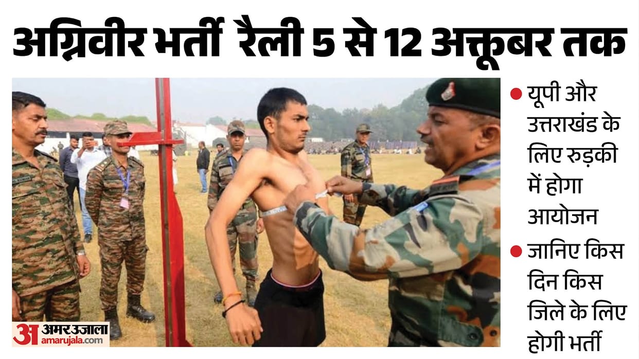 UP: Agniveer recruitment rally for state candidates begins Monday, Army releases schedule; see district-wise s