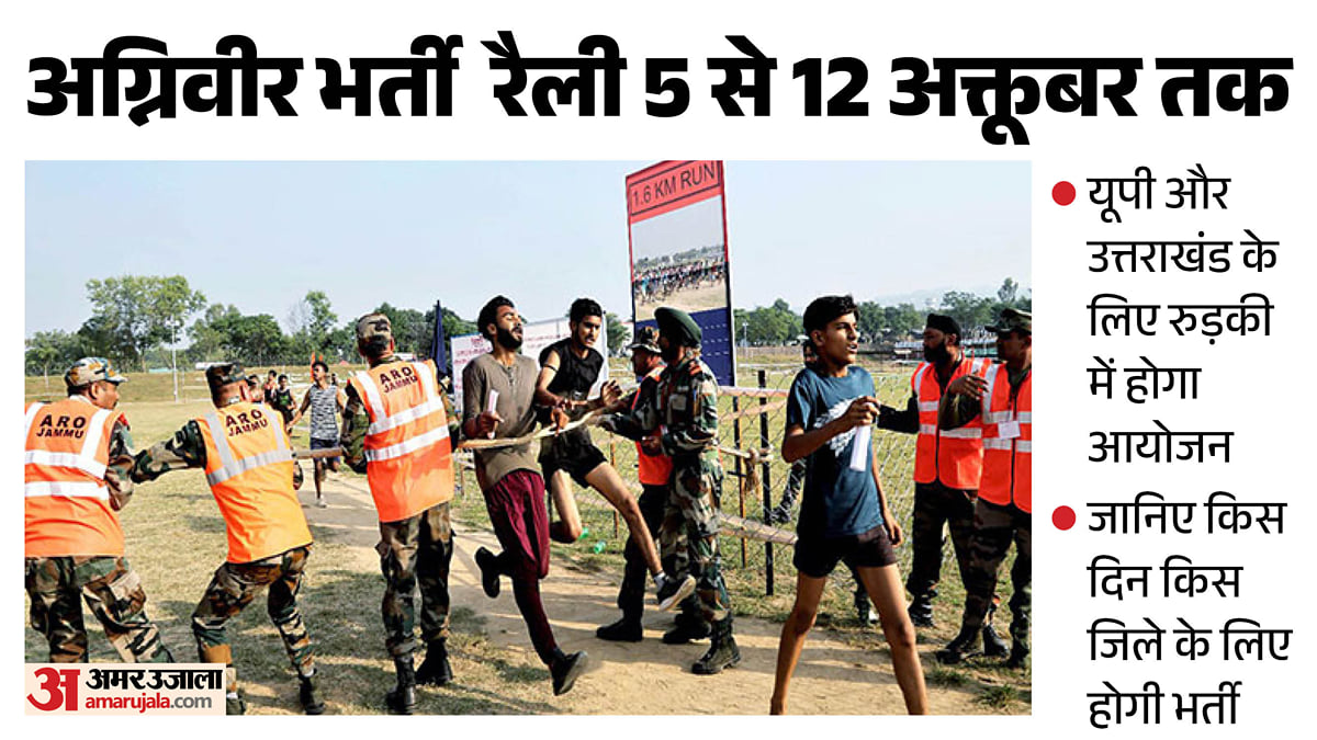 यूपी: प्रदेश के अभ्यर्थियों के लिए अग्निवीर भर्ती रैली सोमवार से, सेना ने जारी किया शेड्यूल; देखिए शेड्यूल