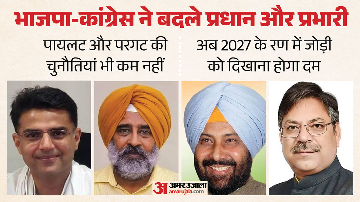 BJP and Congress changed state presidents and in-charges before Punjab Assembly elections it is time for test