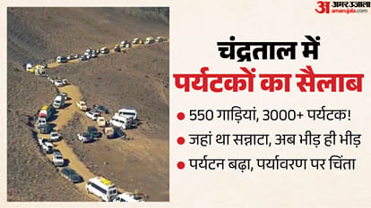 चंद्रताल में पर्यटकों का सैलाब।