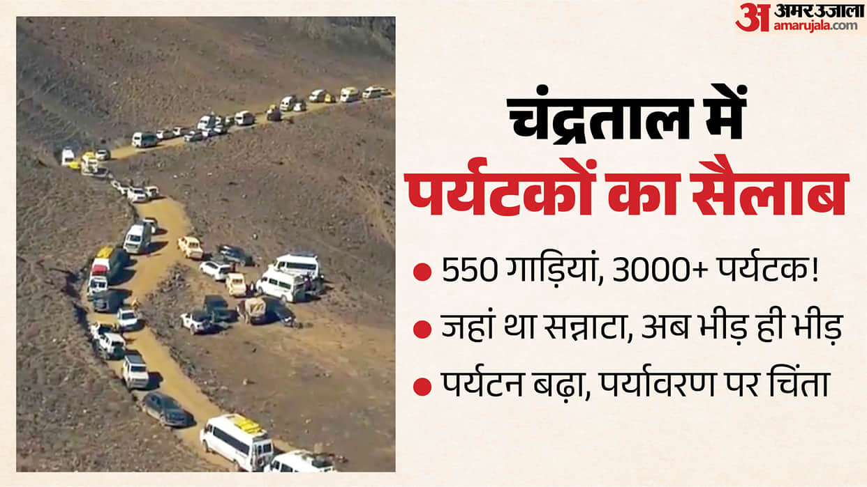 Chandratal Lake 550 Vehicles 3000 Tourists