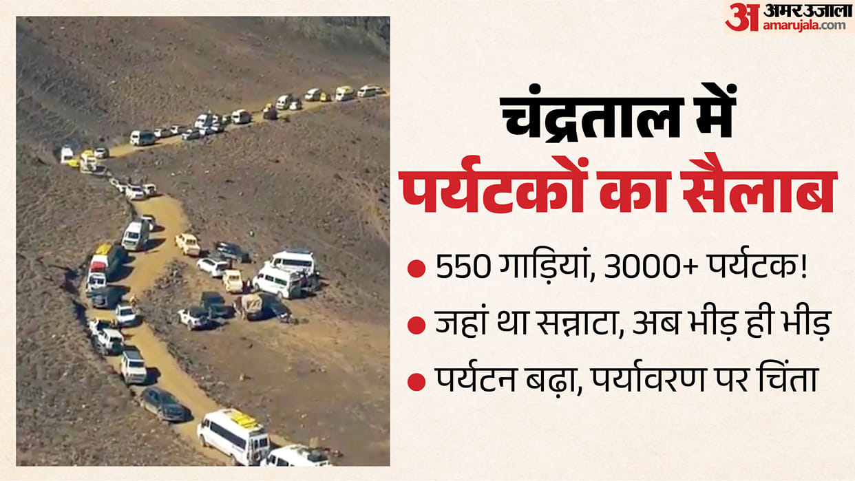 Chandratal Lake 550 Vehicles 3000 Tourists