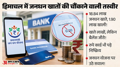 जनधन योजना पर उठे सवाल।