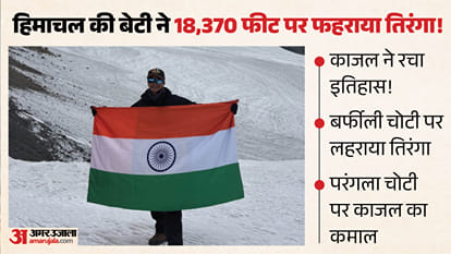 काजल ने बढ़ाया हिमाचल का गौरव