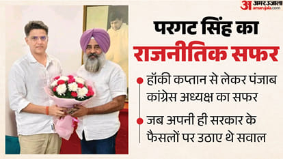 Pargat Singh