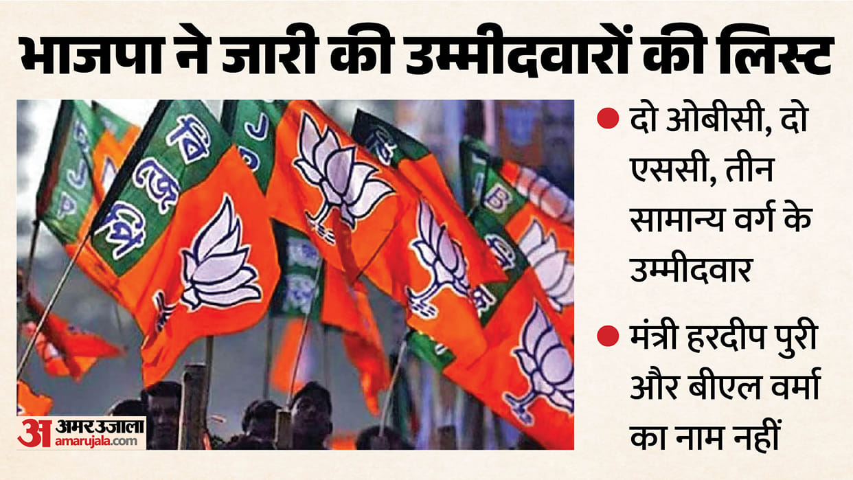 BJP issues a list of 8 candidates from Uttar Pradesh for the biennial elections to Rajya Sabha