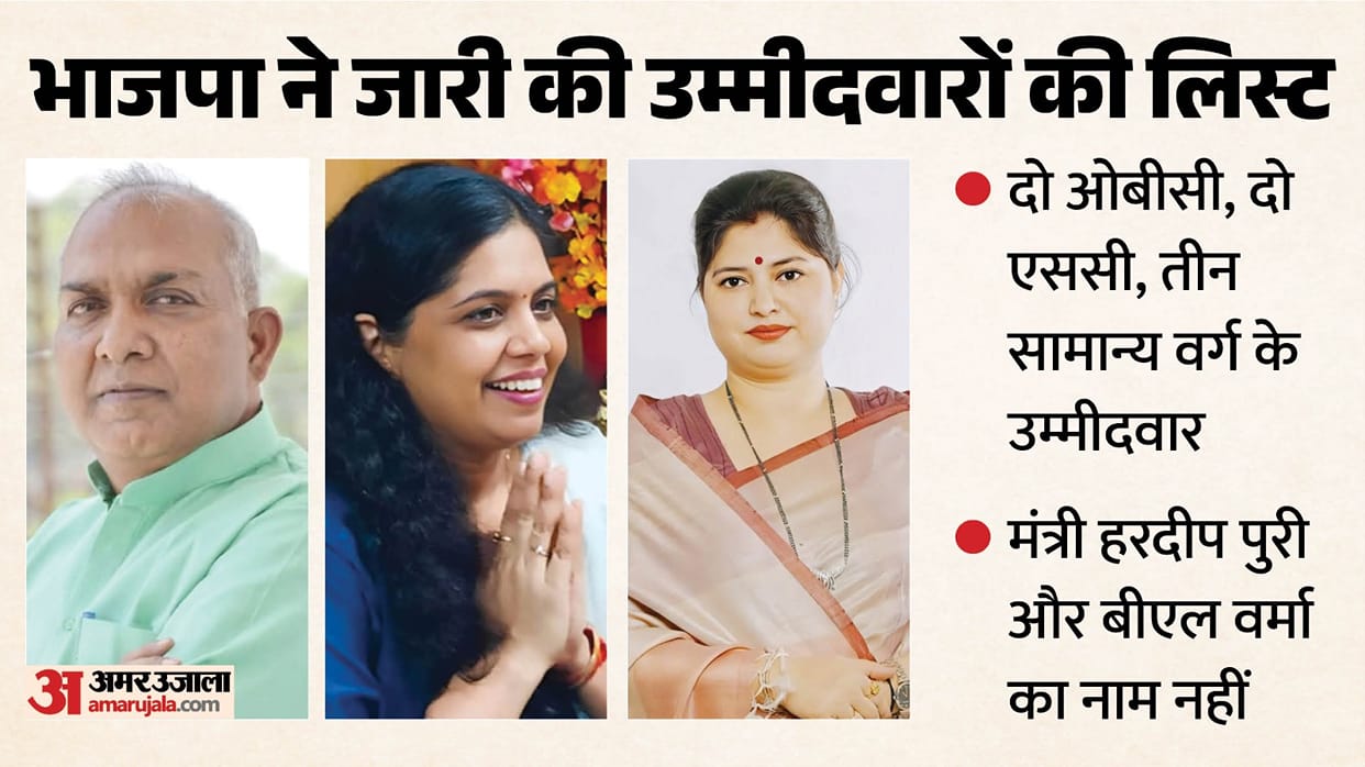 BJP issues a list of 8 candidates from Uttar Pradesh for the biennial elections to Rajya Sabha