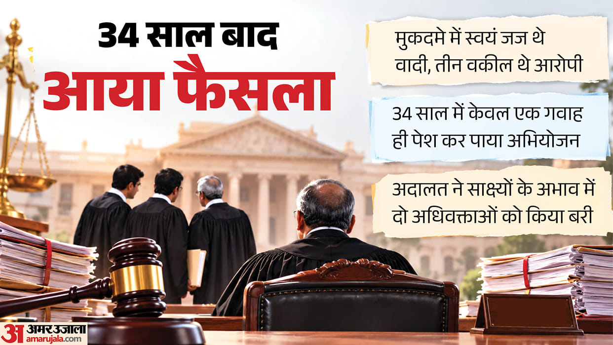 Complainant was a judge and accused a lawyer case took 34 years to conclude Two lawyers acquitted bulandshahr