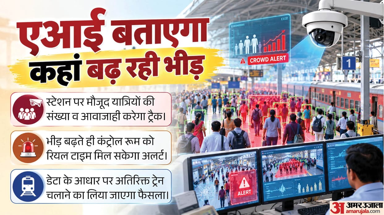 AI monitor station crowd Diwali and Chhath Alerts trigger load rises followed special trains here Railway plan