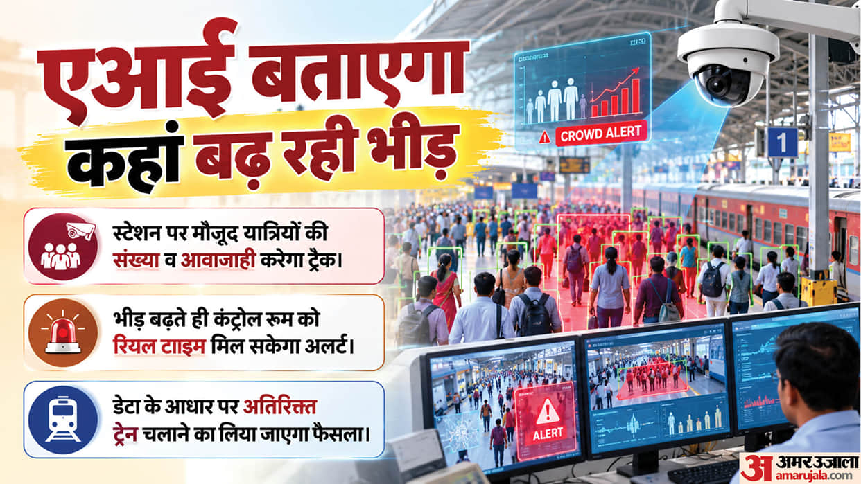 AI monitor station crowd Diwali and Chhath Alerts trigger load rises followed special trains here Railway plan