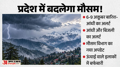 हिमाचल मौसम अपडेट।