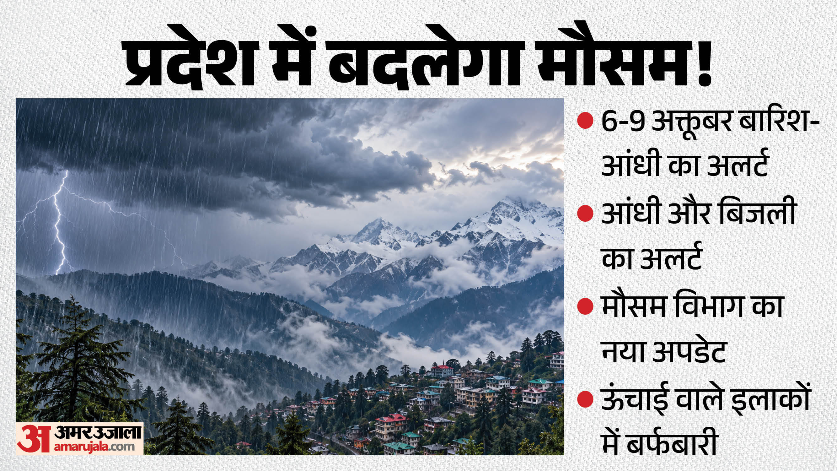 हिमाचल मौसम अपडेट।