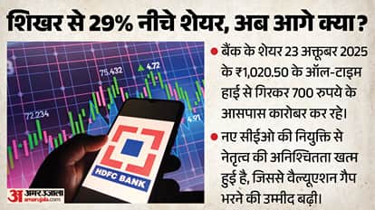 Explainer: HDFC Bank Appoints Anup Bagchi as New CEO: Can the Veteran Banker Revive Growth and Stock Value?