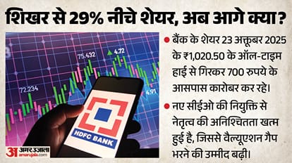 Explainer: HDFC Bank Appoints Anup Bagchi as New CEO: Can the Veteran Banker Revive Growth and Stock Value?