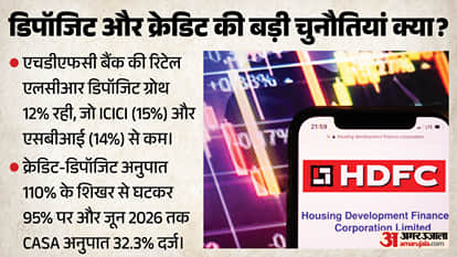 Explainer: HDFC Bank Appoints Anup Bagchi as New CEO: Can the Veteran Banker Revive Growth and Stock Value?