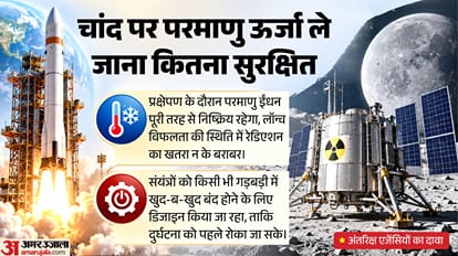 Moon Nuclear Reactor US Russia China Race India Stand explainer Lunar Mission