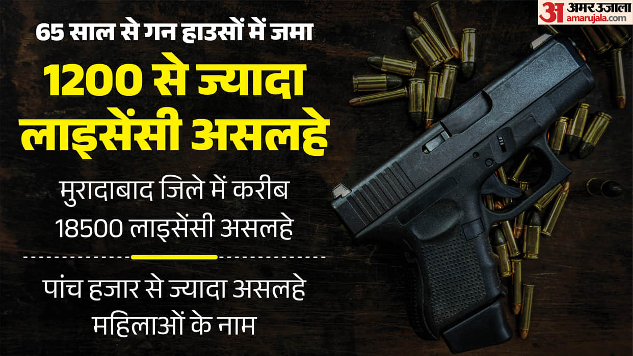 Moradabad Gun Story: ₹700 Gun Left at Gun House for 51 Years, Storage Rent Reaches ₹1 Lakh