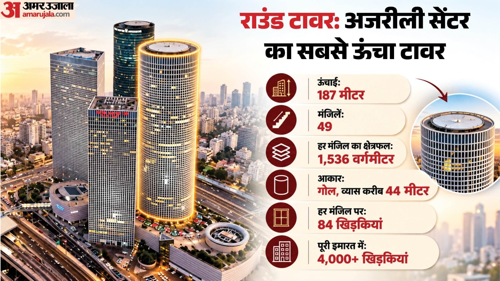राउंड टावर