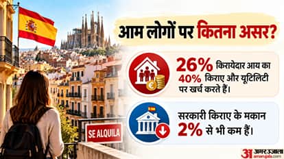 Explainer: Why Thousands Took to the Streets in Spain, What’s Behind the Growing Housing Crisis?