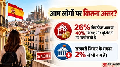 Explainer: Why Thousands Took to the Streets in Spain, What’s Behind the Growing Housing Crisis?