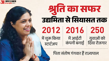 UP Rajya Sabha Election BJP Candidates List Caste Equation Explainer RSS Background Politics