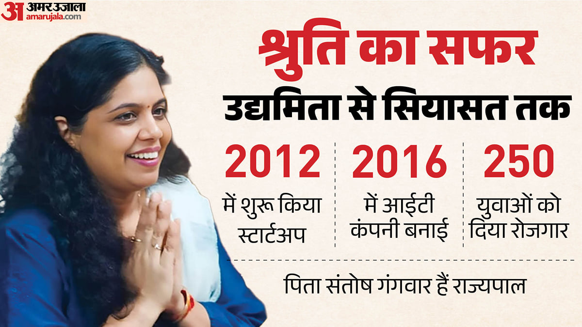 राज्यसभा चुनाव 2026: कौन हैं श्रुति गंगवार, जिन्हें भाजपा ने बनाया उम्मीदवार; रुहेलखंड से खेला बड़ा दांव
