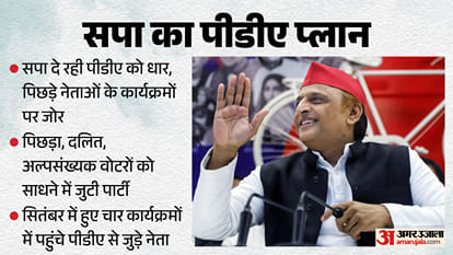 चुनावी मोड पर सपा