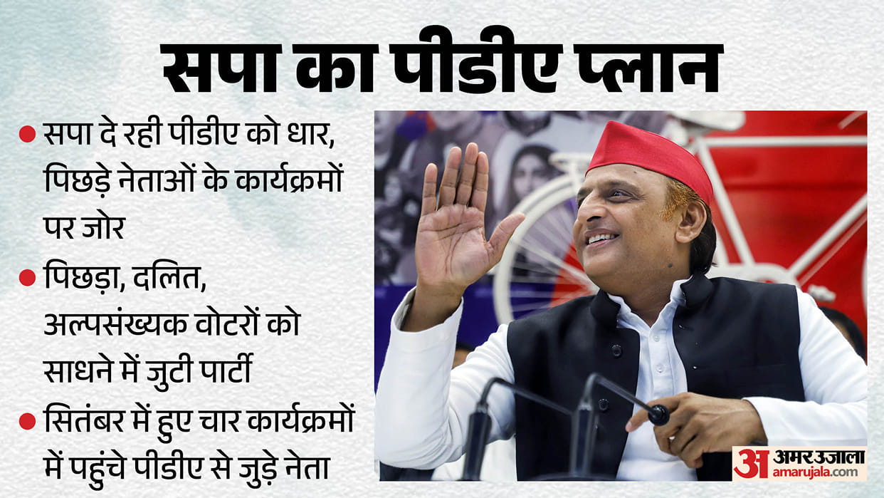 Samajwadi Party Steps Up PDA Outreach in Moradabad Ahead of 2027 Assembly Elections