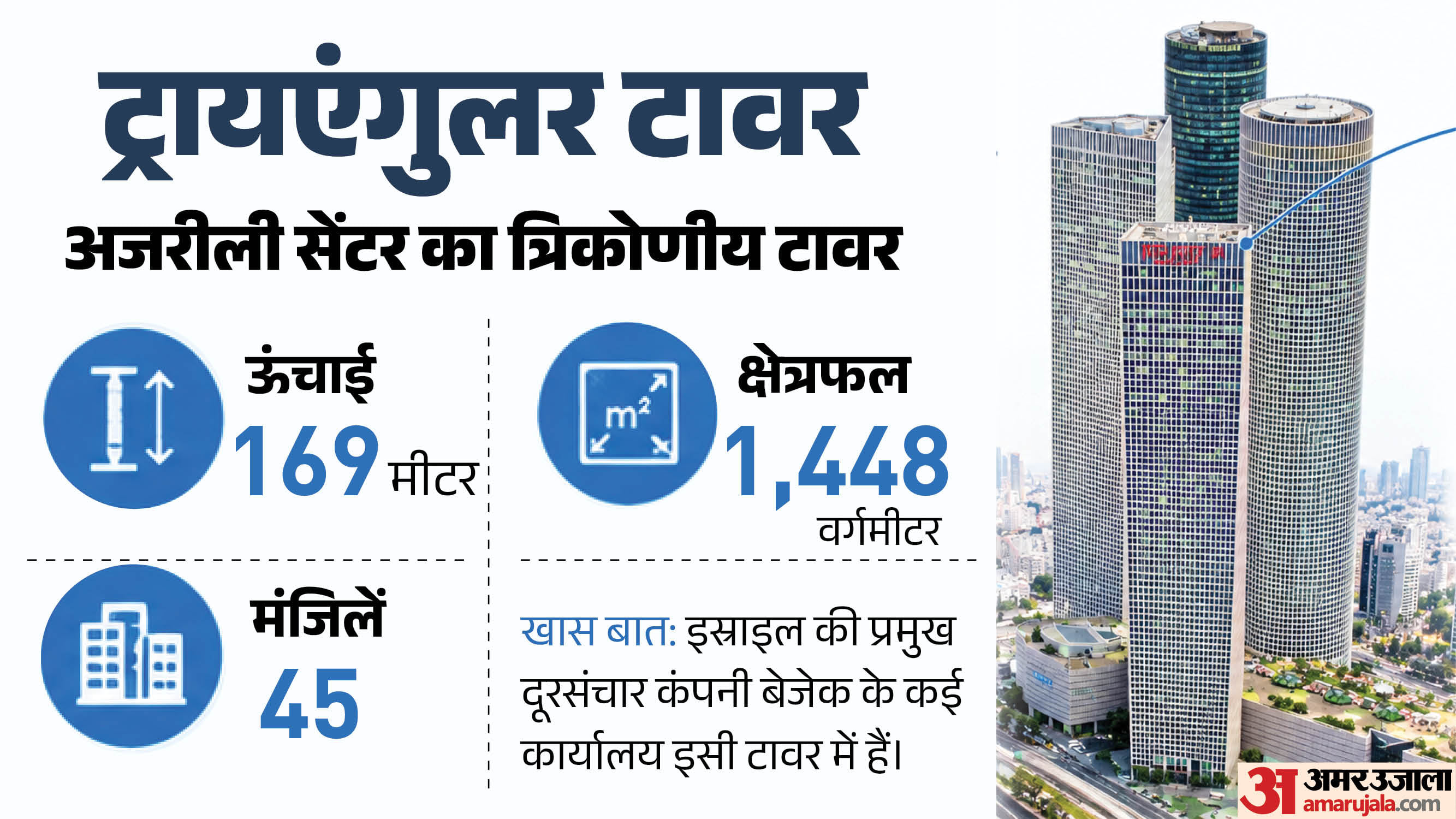 ट्रायएंगुलर टावर