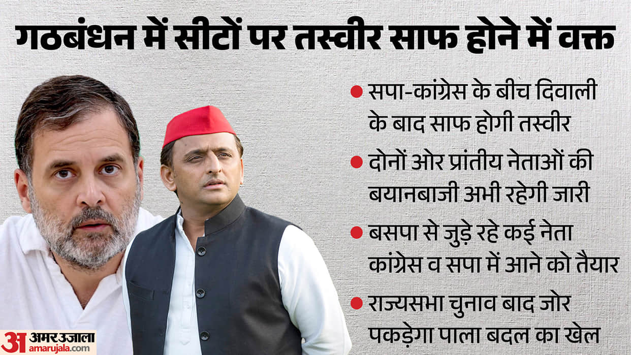 UP Election SP and Congress busy sizing each other up over seat-sharing picture will become clear after Diwali