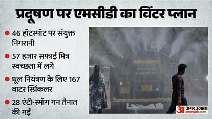 विंटर प्लान