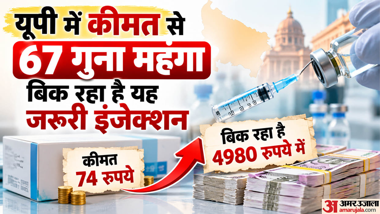 UP: Patients are being openly looted in the state, with an injection worth ₹74 being sold for ₹4,980; investig