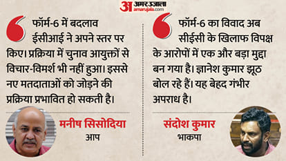 Election Commission Form 6 controversy Supreme Court SIR explainer in hindi