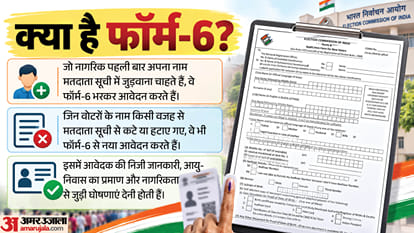 Election Commission Form 6 controversy Supreme Court SIR explainer in hindi