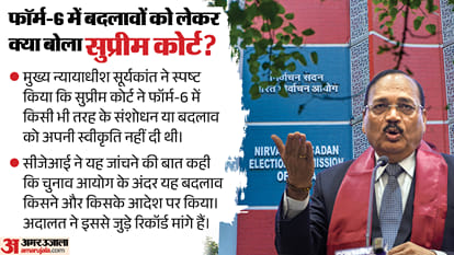 Election Commission Form 6 controversy Supreme Court SIR explainer in hindi