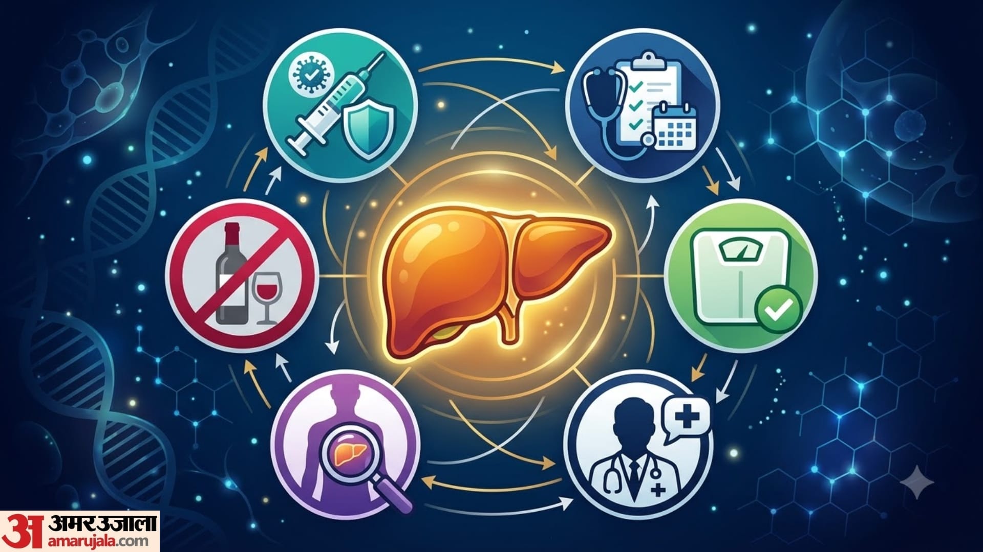 Liver Cancer Symptoms Early Warning Signs, Risk Factors and Treatment Options